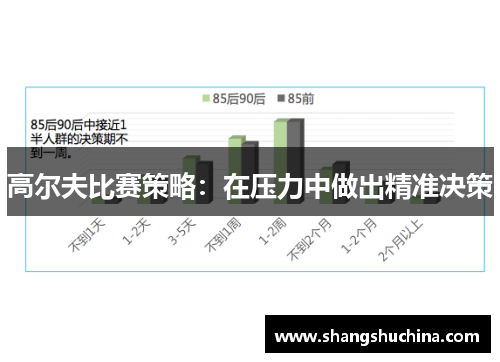 高尔夫比赛策略：在压力中做出精准决策